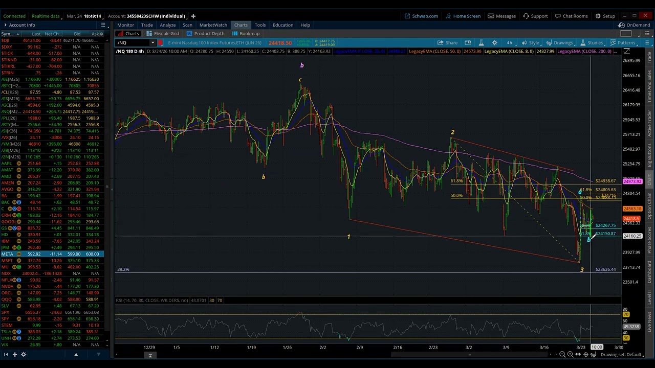 NASDAQ 100 / Elliott Wave Daily Update 3/24/2026 by Michael Filighera