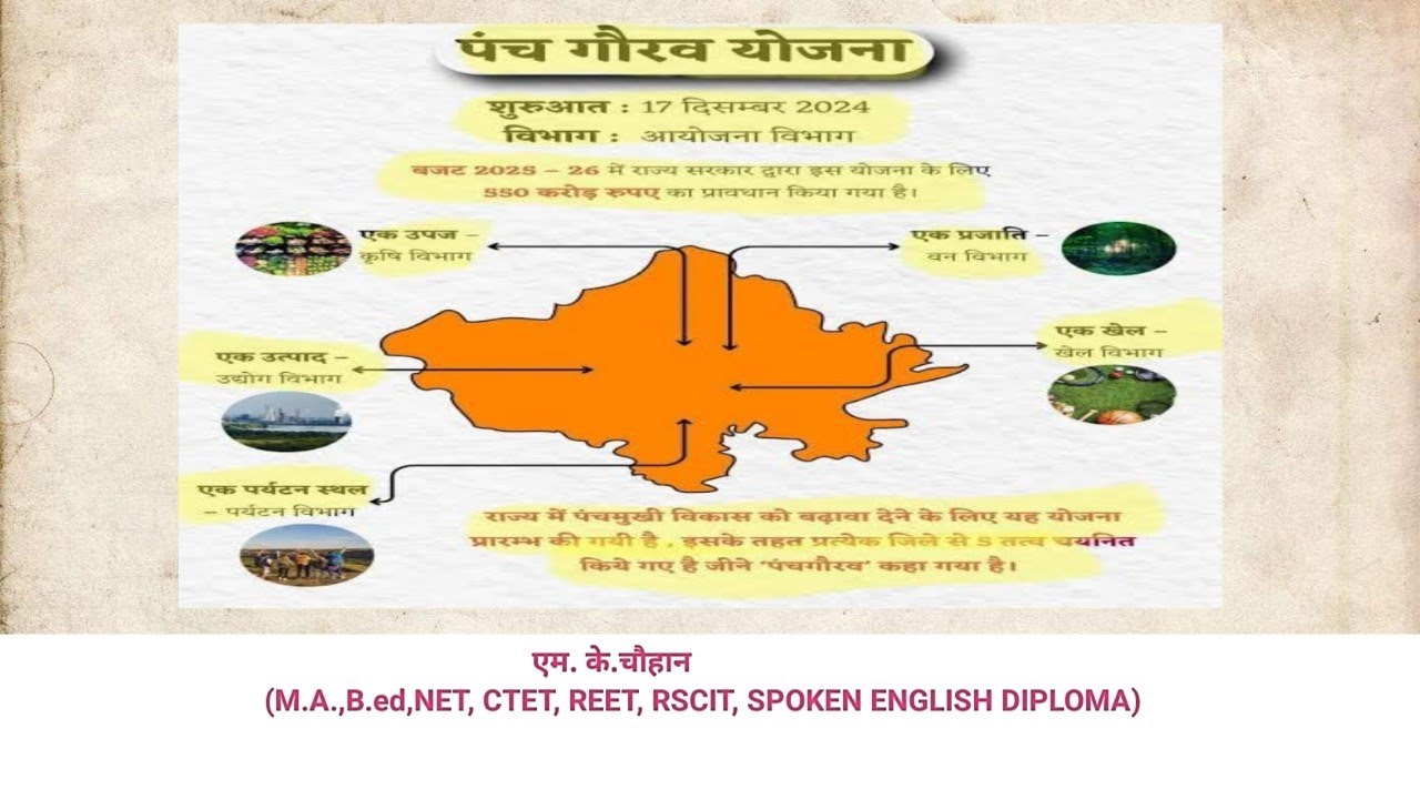 #पंचगौरव योजना राजस्थान सरकार (सभी एग्जाम के लिए महत्वपूर्ण)