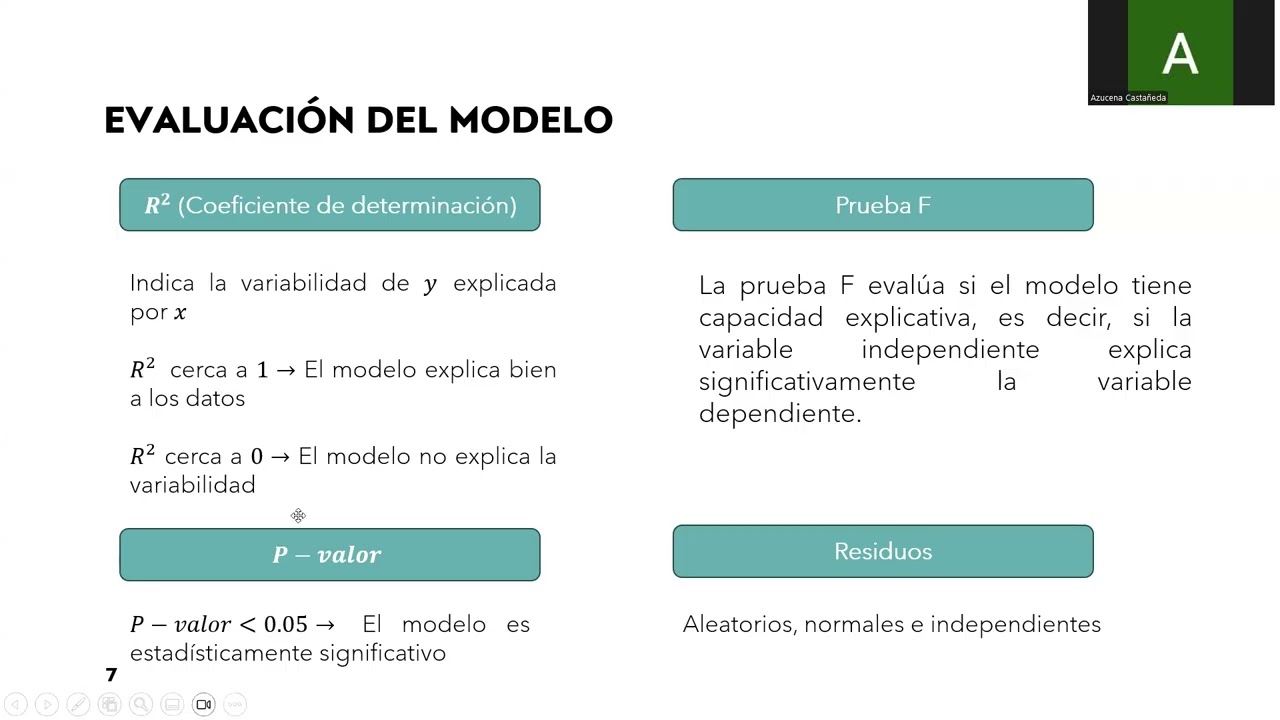 Regresión lineal simple