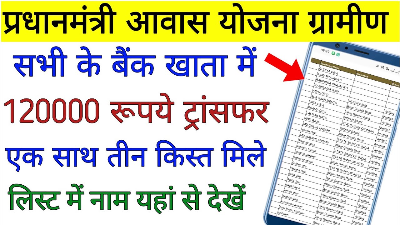 पीएम आवास योजना ग्रामीण लिस्ट 2025-2026 || PM Awas Yojana Gramin List Check Kaise Kare 2026 || Pmayg