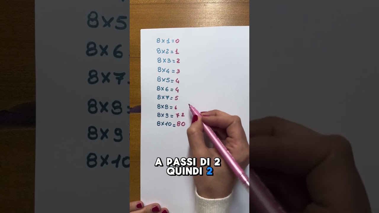 Tabellina dell’ 8 con un trucchetto molto carino 