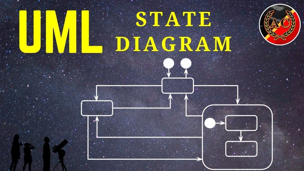 UML State Machine Diagram