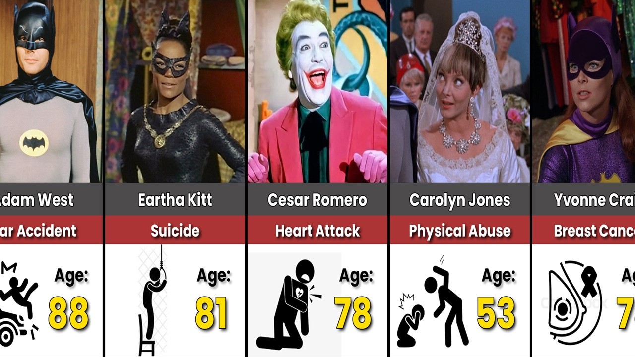 The REAL Reason Batman 1966 Cast Members Died Young