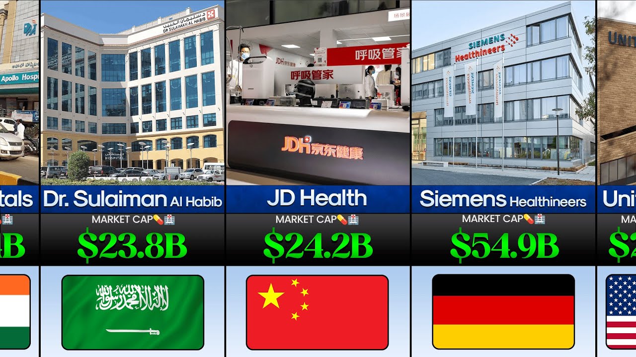 50 Richest Healthcare Companies In The World (2026) 💊🏥