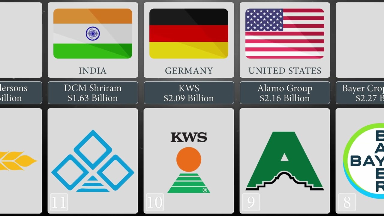 TOP 30 Largest Agriculture Companies by Market Capitalization 2023