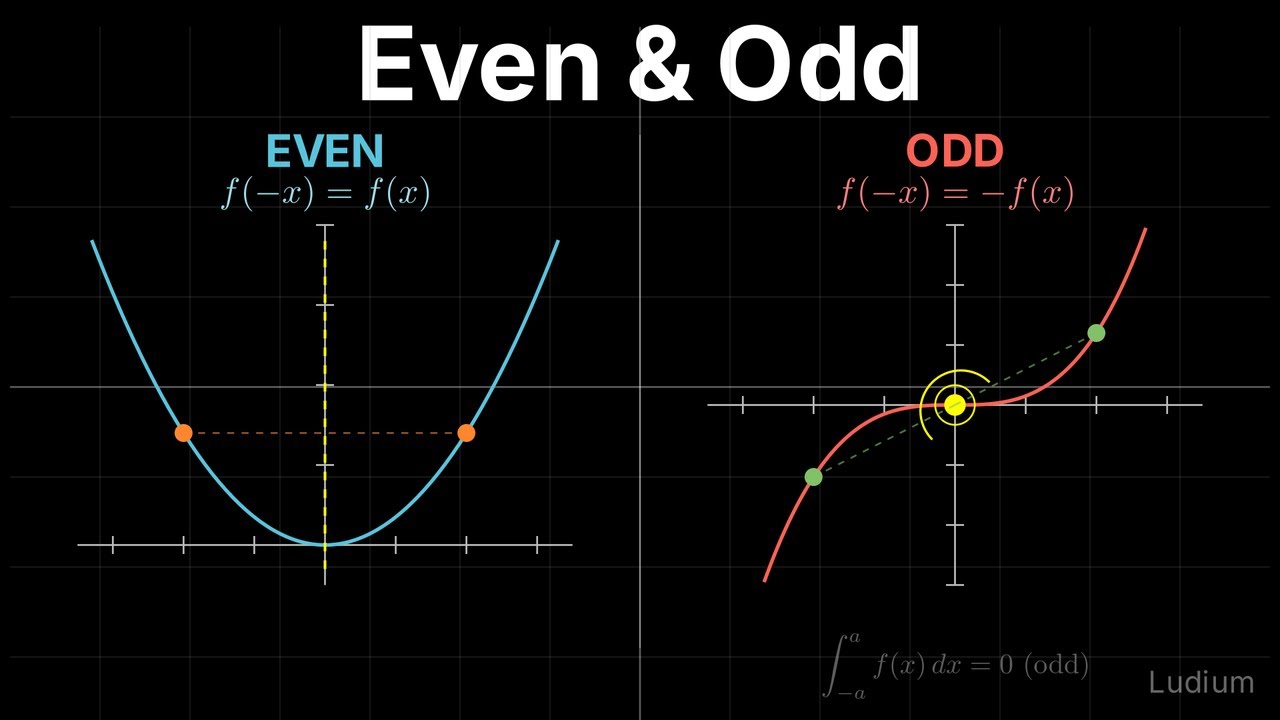 Calculus 1 — 2.5: Even and Odd Functions