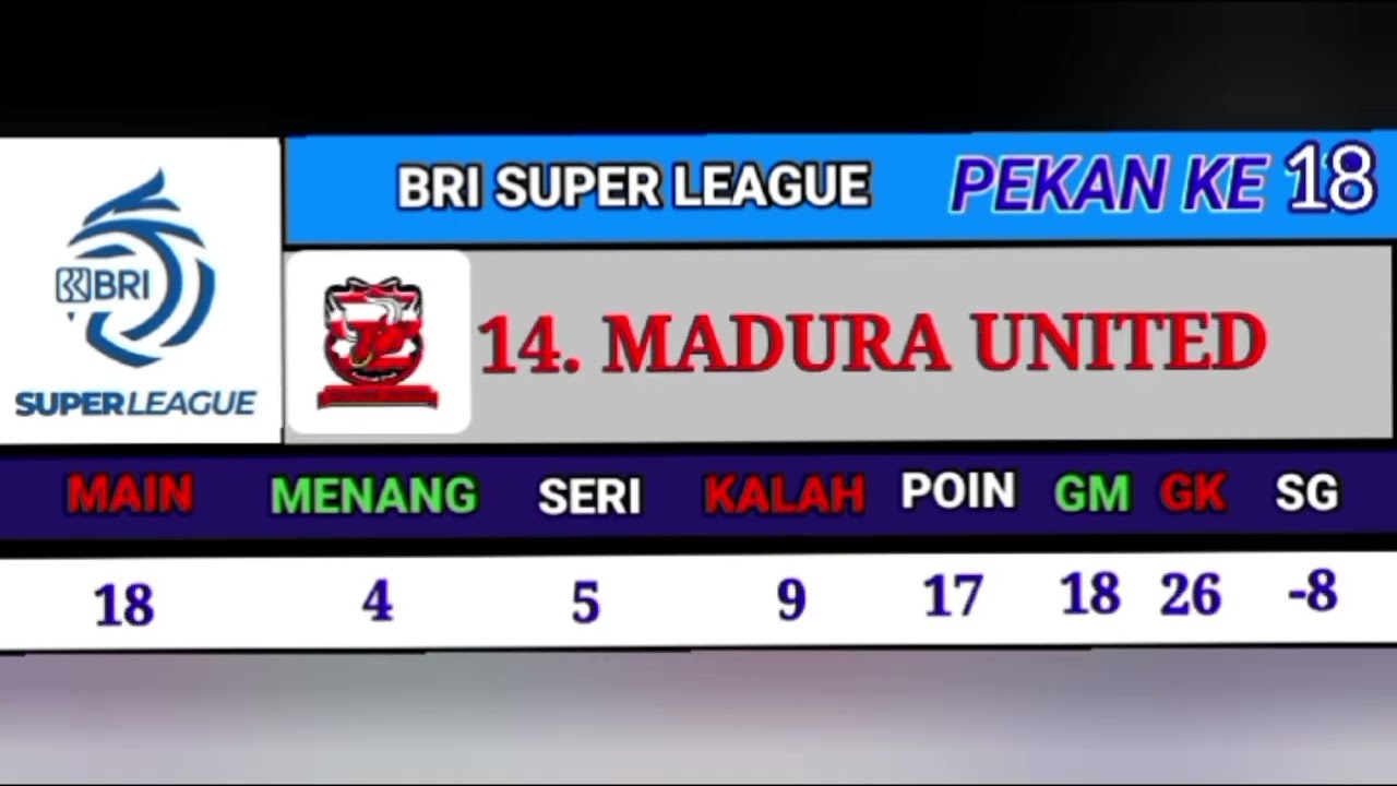 Hasil pertandingan dan klasemen terbaru BRI super league pekan ke 18 