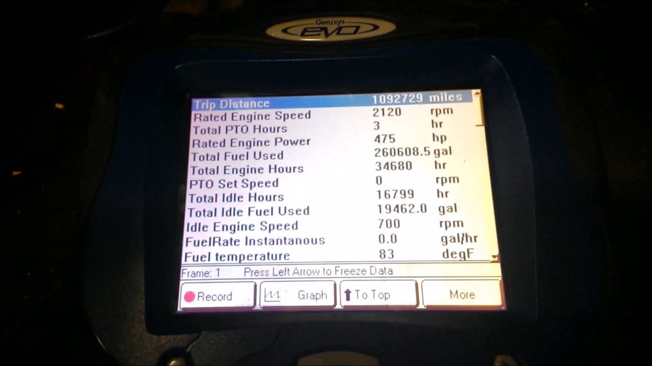 On Board Diagnostics