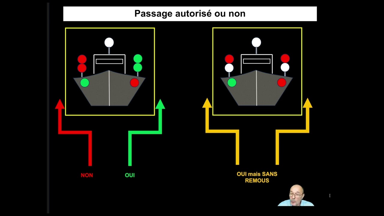 FEUX DE NAVIGATION DE NUIT ET MARQUES DE JOUR