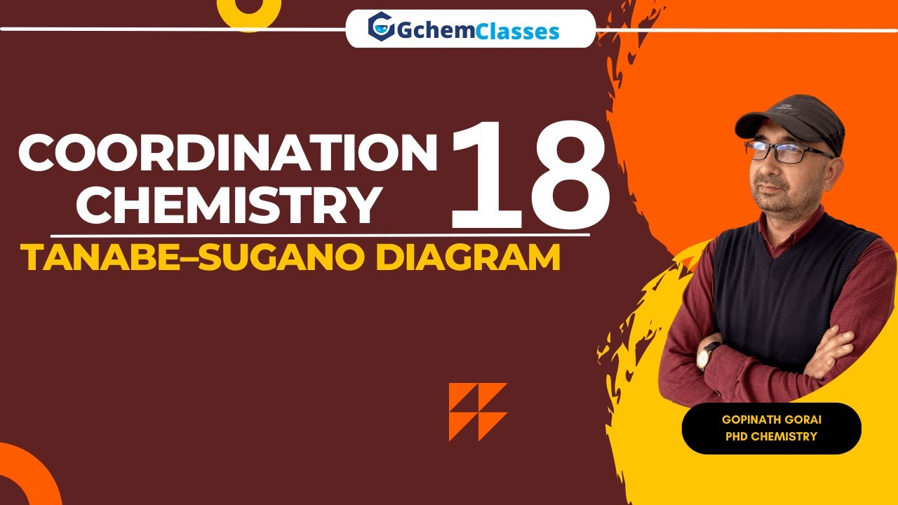 Tanabe Sugano Diagram | Coordination Chemistry for CSIR NET, IIT JAM & GATE 2024