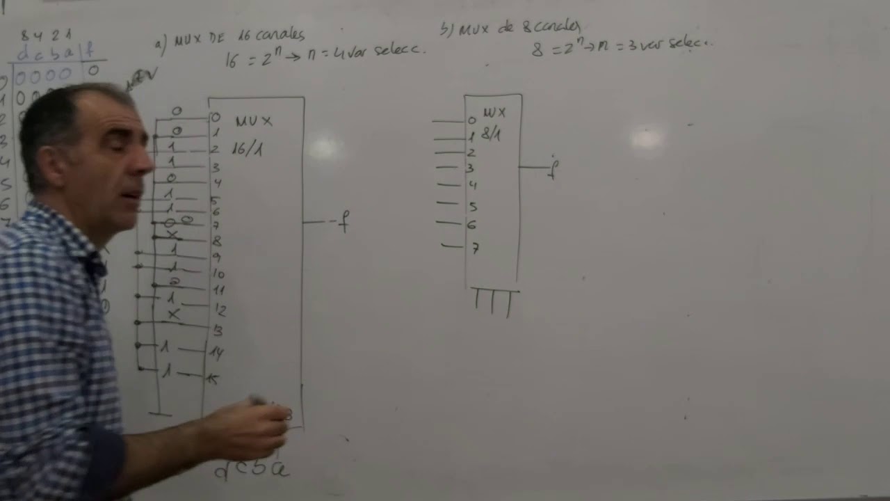Ejemplo de realización de función lógica con multiplexor