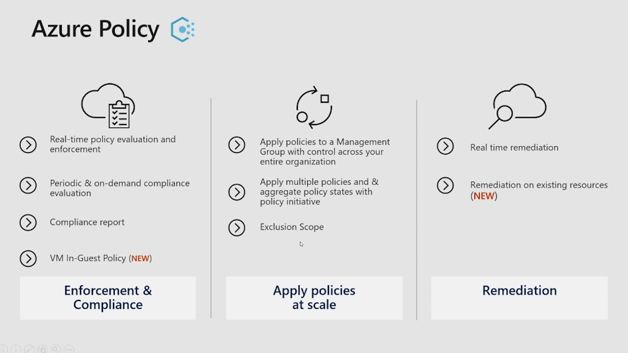 What is Azure Policy - 1/10/2019