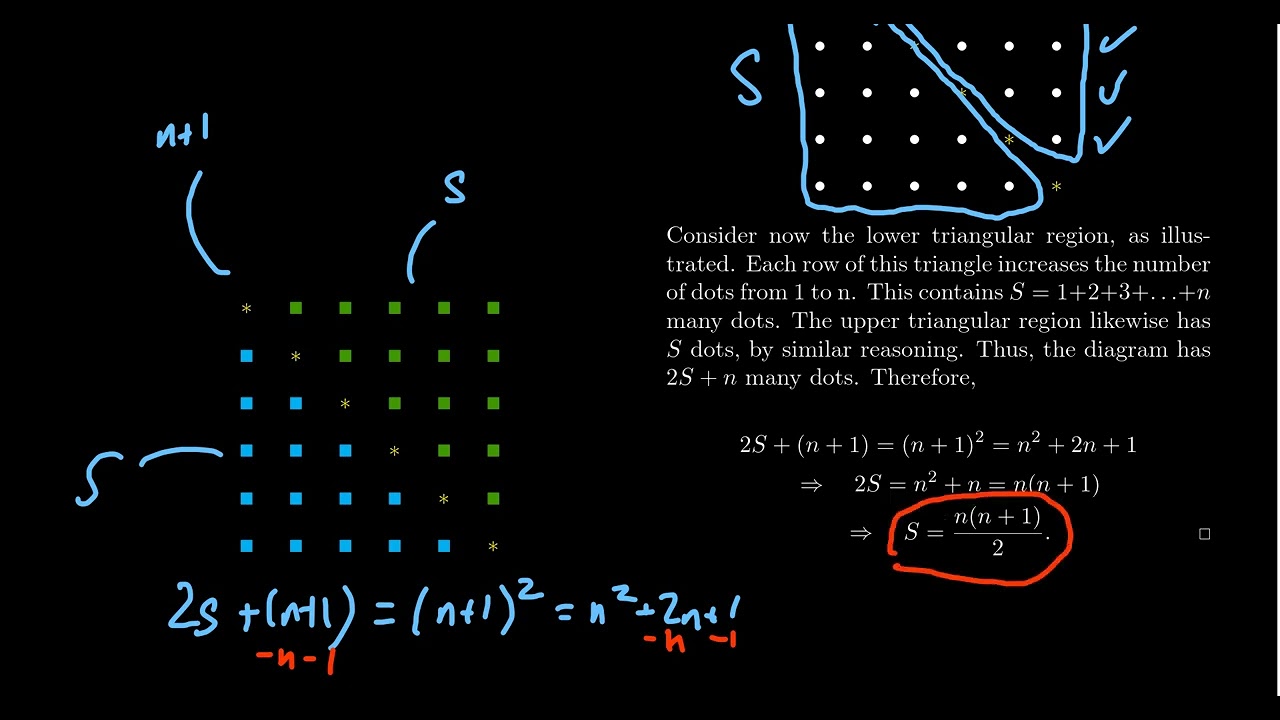 Combinatorial Proof