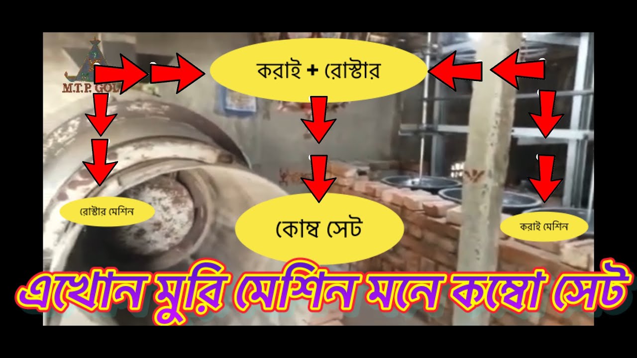 Manual Miri machine + automatic muri machine combo set | 9830133654 | 7003348499 | mtpgold |