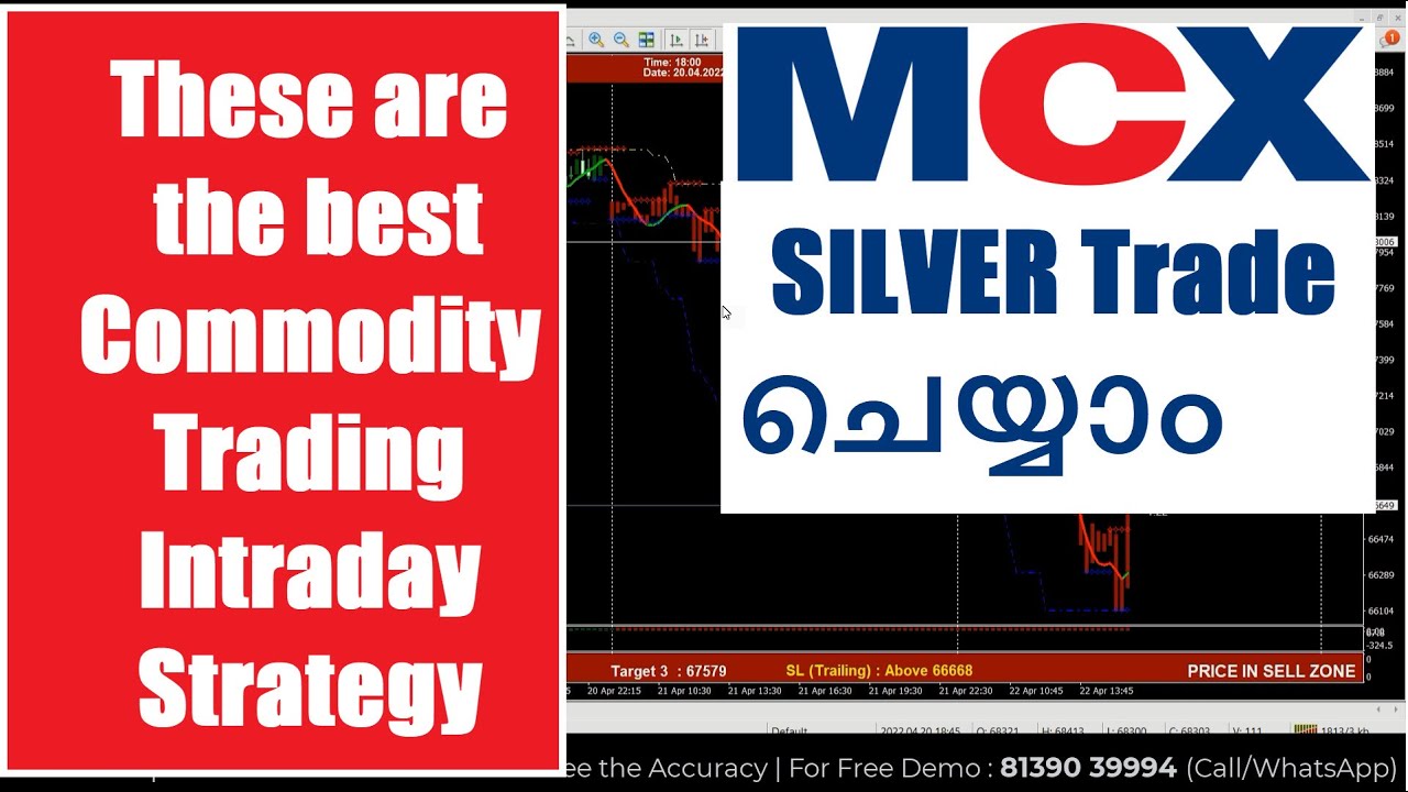 MCX SILVER Trade ചെയ്യാം - These are the Best Commodity Trading Intra-day Strategy in Kerala