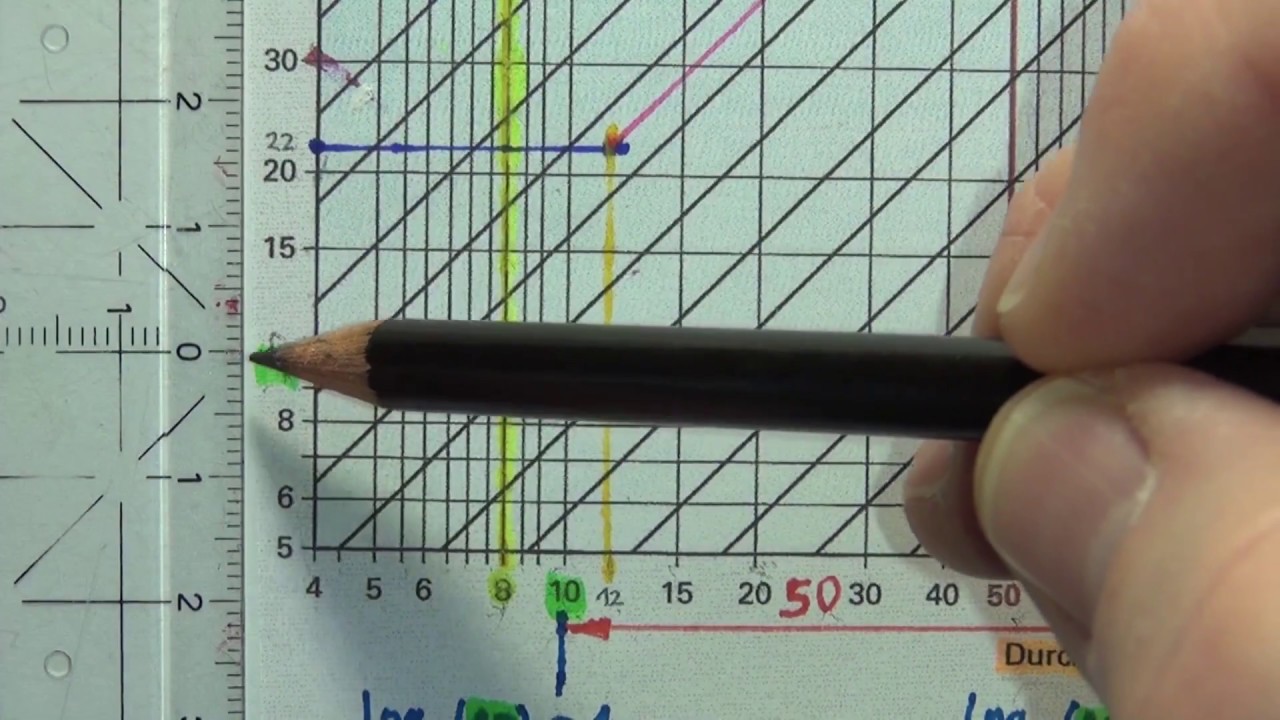 Problematik logarithmische Teilung beim Drehzahldiagramm (Video 2 von 2)