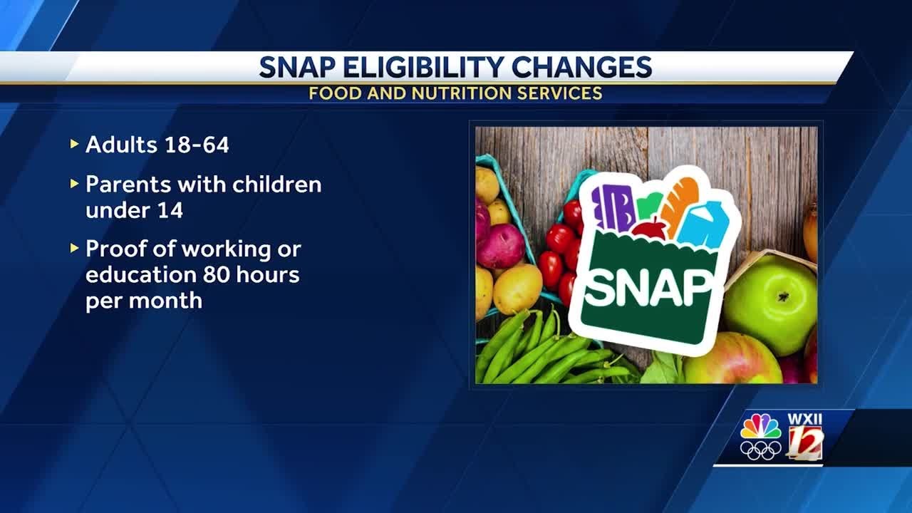SNAP benefits eligibility changes could impact more than 50,000 people in Piedmont Triad
