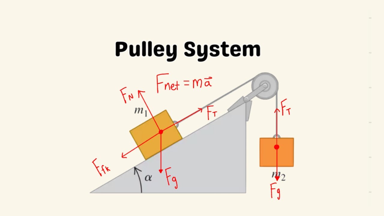 Solving Acceleration in an Inclined Pulley System | Two Masses Explained