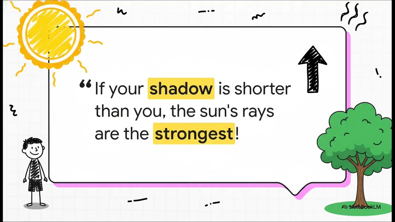 Grade 3 - 4.9. Be Sun Smart - Simple Steps to Protect Yourself