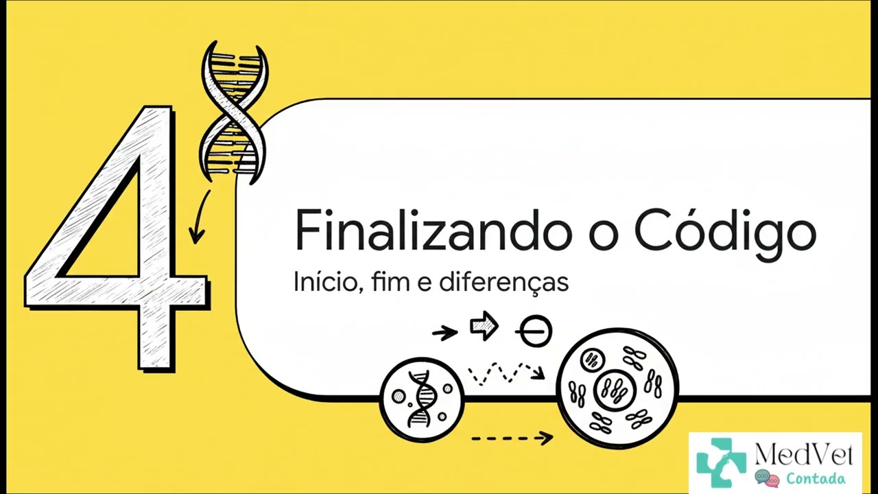 Replicação do DNA