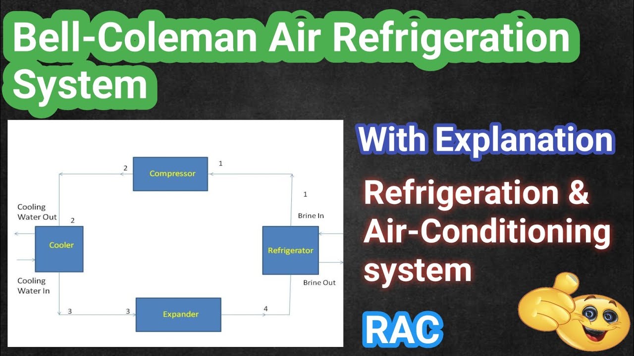 Bell-Coleman Air Refrigeration System || Refrigeration & Air Conditioning