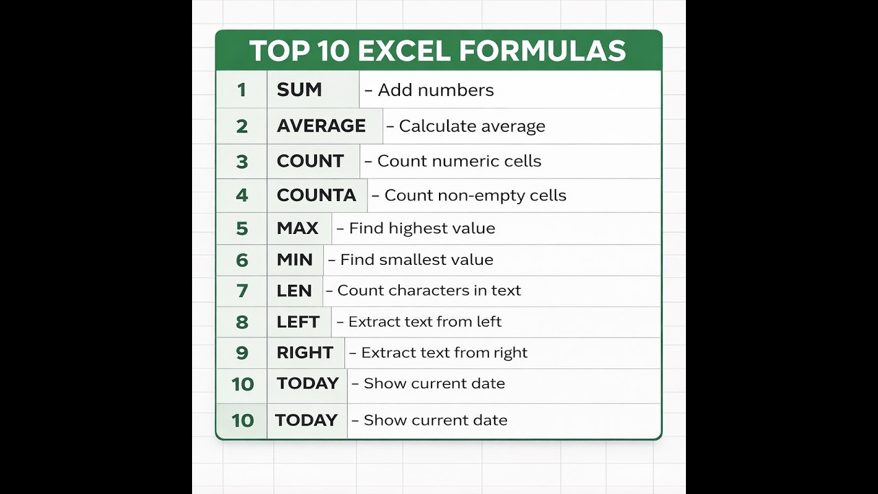 Top 10 Excel Formulas Everyone Should Know | Excel Tutorial