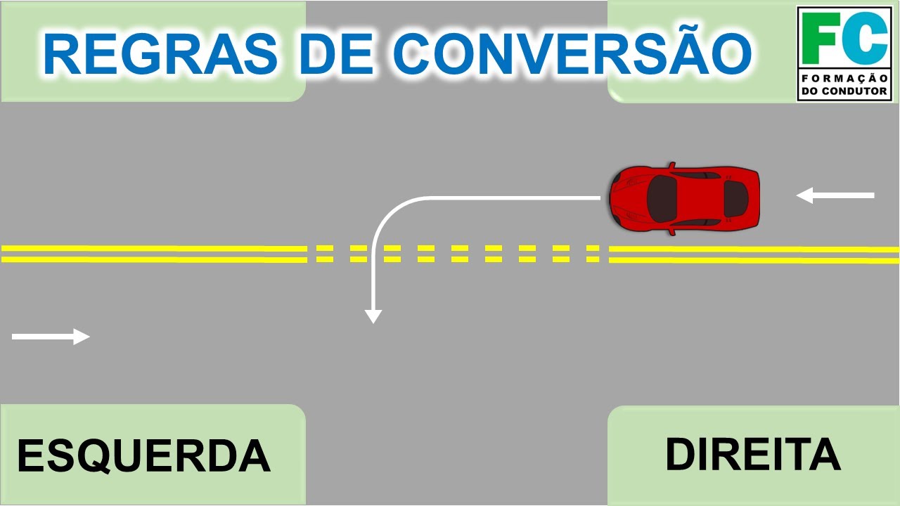 Conversões (virar à direita, virar à esquerda)