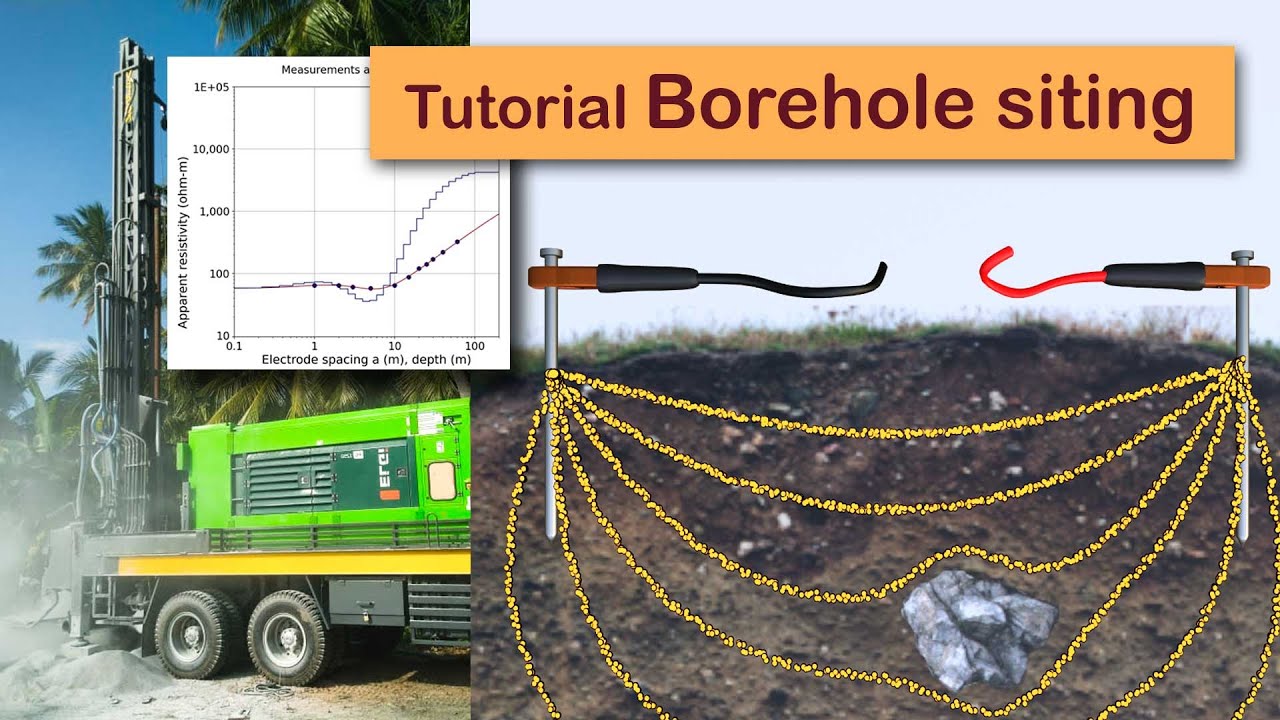 Borehole siting tutorial