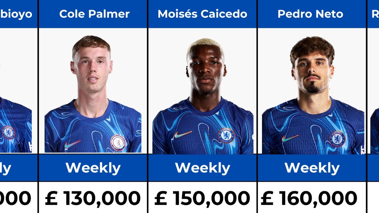 Chelsea Players Salaries 2025: Who Earns the Most? Update.