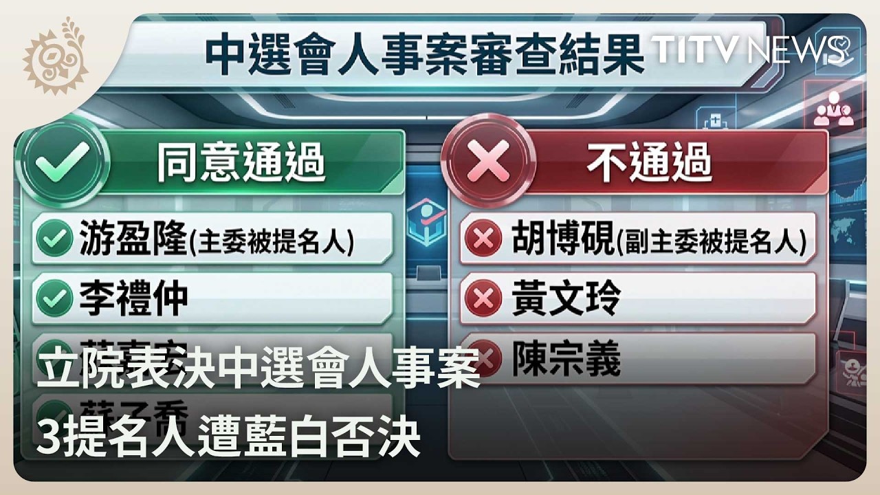 立院表決中選會人事案 3提名人遭藍白否決｜每日熱點新聞｜原住民族電視台