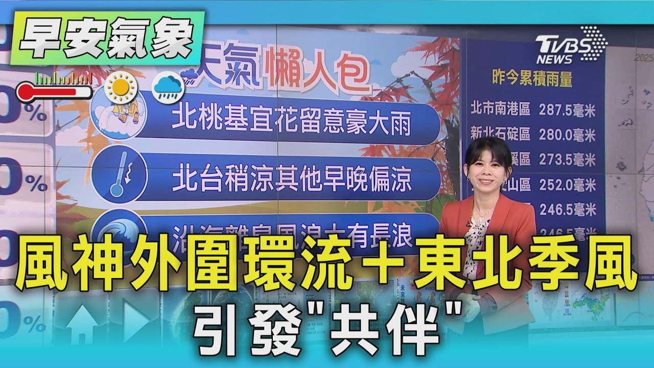 天氣/ 風神外圍環流＋東北季風 引發「共伴」｜氣象主播 謝宜倫｜早安氣象｜TVBS新聞 20251020 @TVBSNEWS01