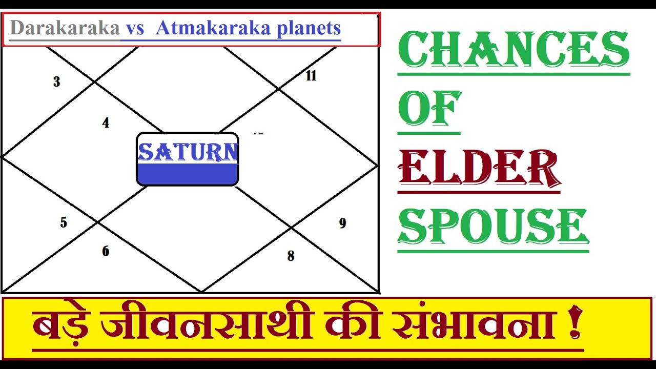 Elder spouse by Dara karaka and Atmakaraka | Older or Younger in Age | Age difference in marriage