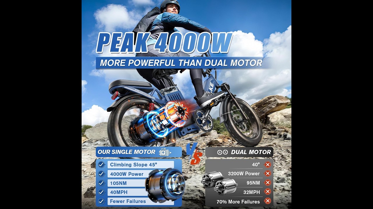 Wallke H7 Ultra 4000W Ebike Review – 180 Mile Long Range, 40MPH Fast Electric Bike for Adults