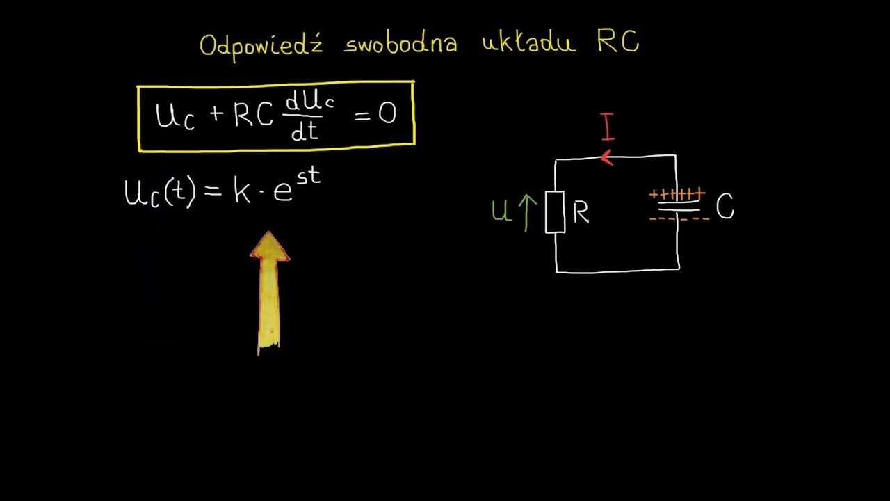 Odpowiedź swobodna układu RC