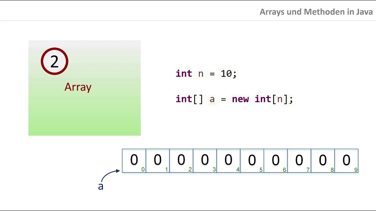Methoden und Arrays in Java