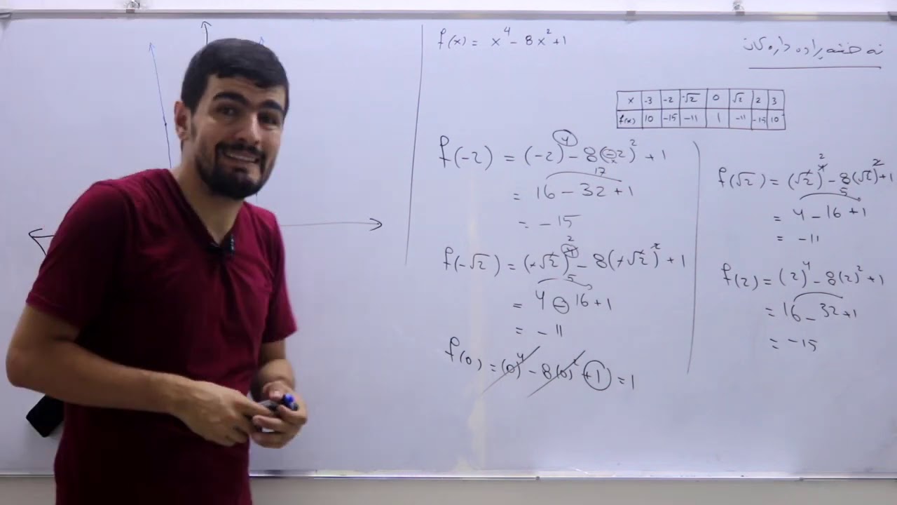 بیرکاری وێژەیی - بەشی سێیەم- نەخشە ڕادەدارەکان
