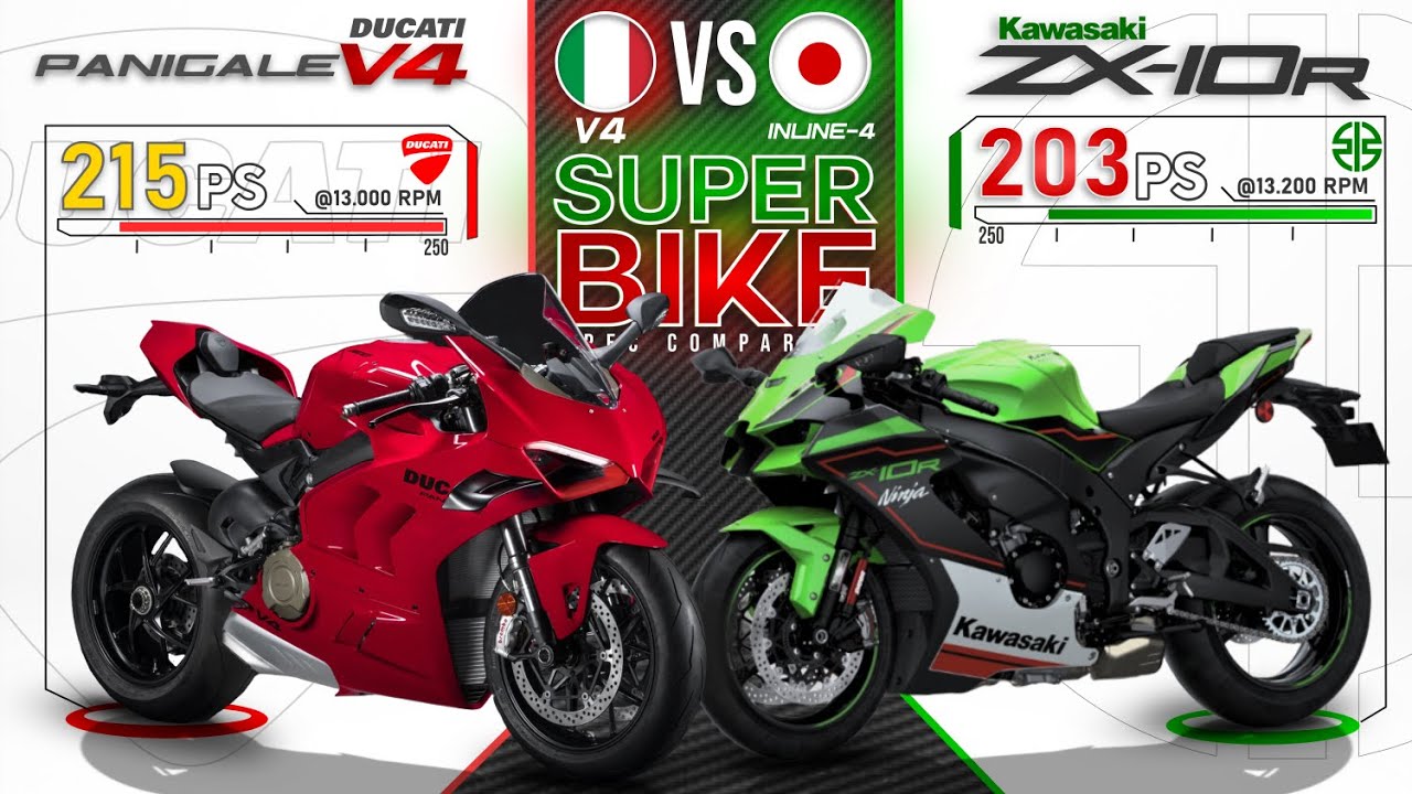 2022 Ducati Panigale V4 vs Kawasaki Ninja ZX-10R ┃Italian V4 vs Japanese Inline-4 Superbike