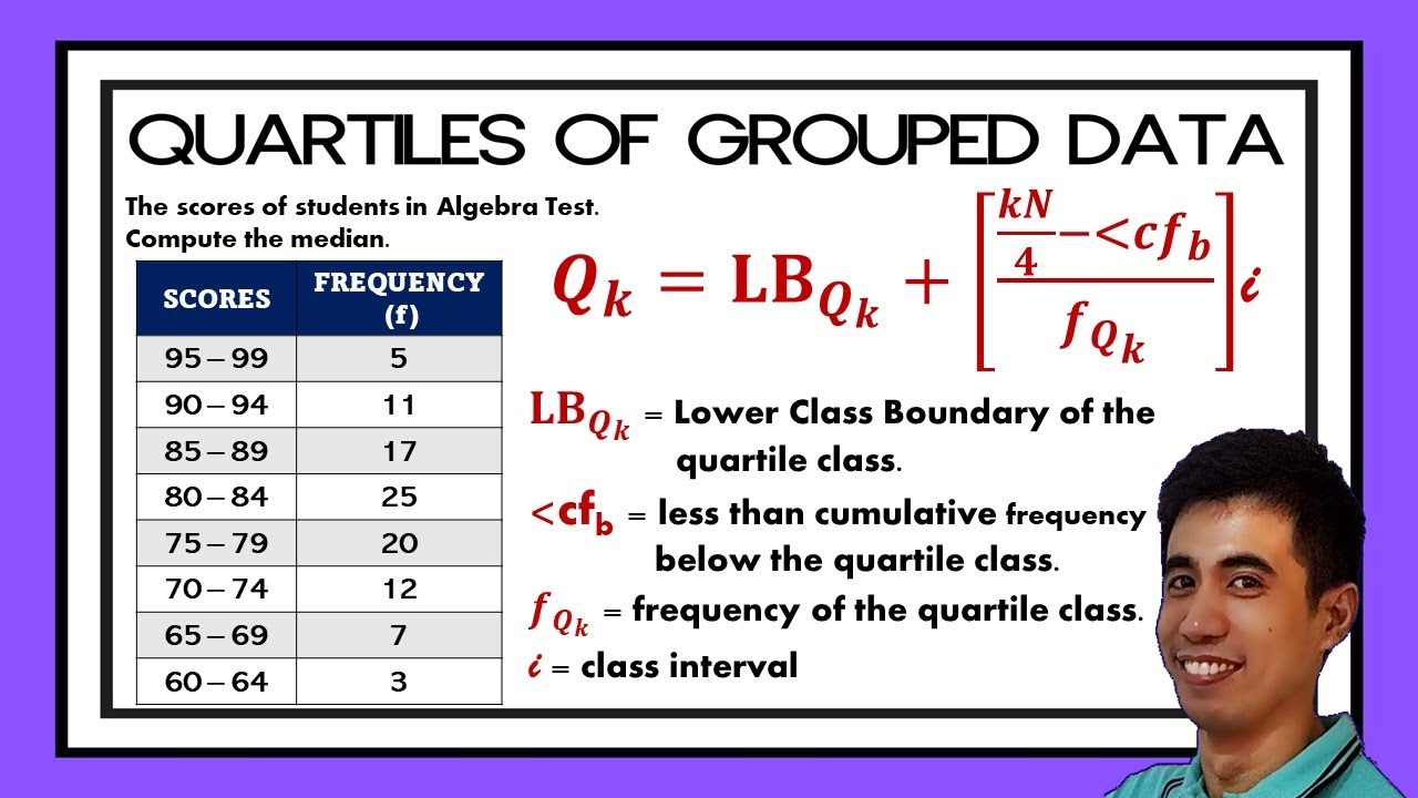 Measures of Position for Grouped Data - QUARTILES