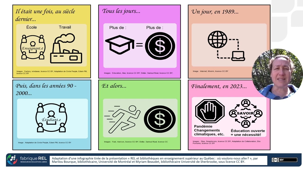 L'histoire du concept de l'&eacute;ducation ouverte
