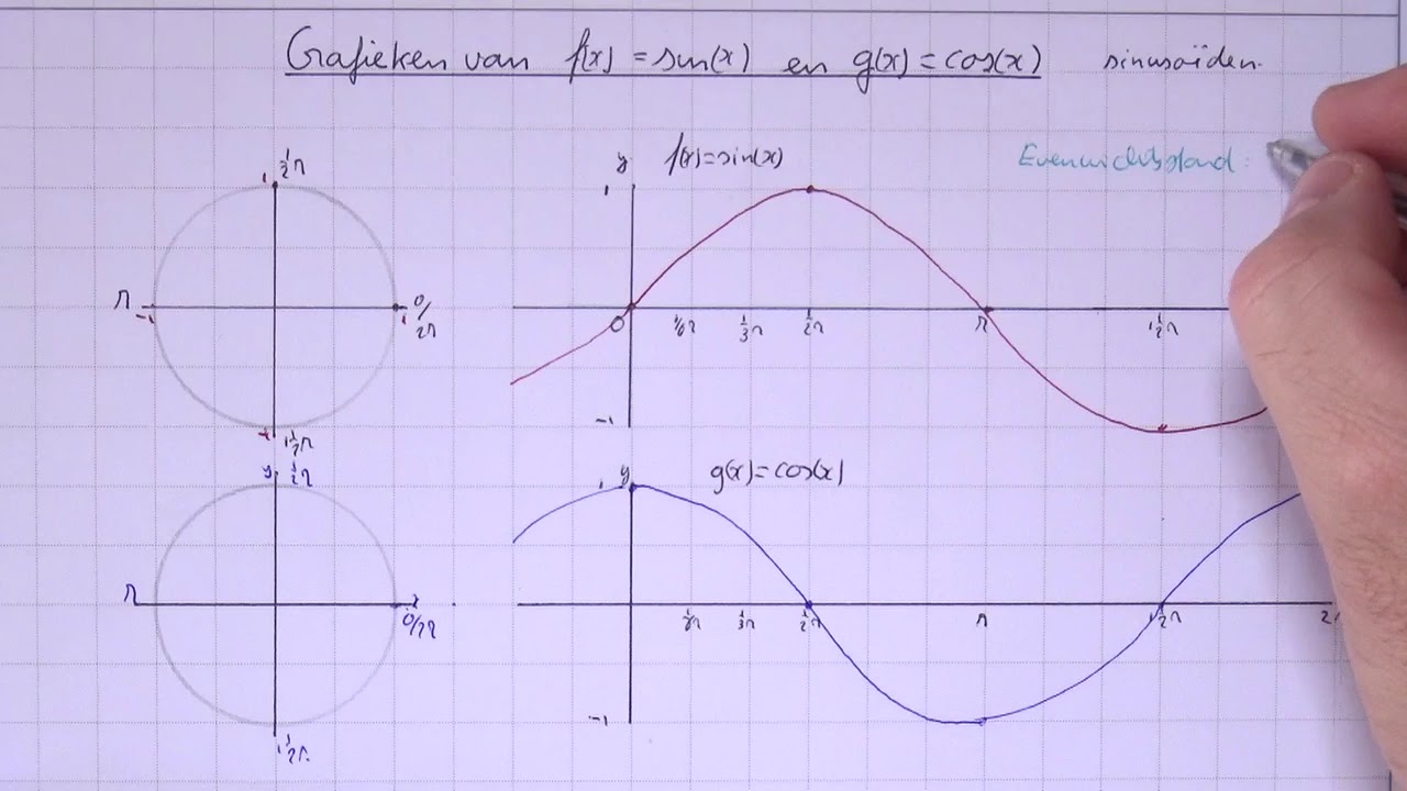 HAVO5wisB_11_H8_5 Grafieken van f(x)=sin(x) en g(x)=cos(x)