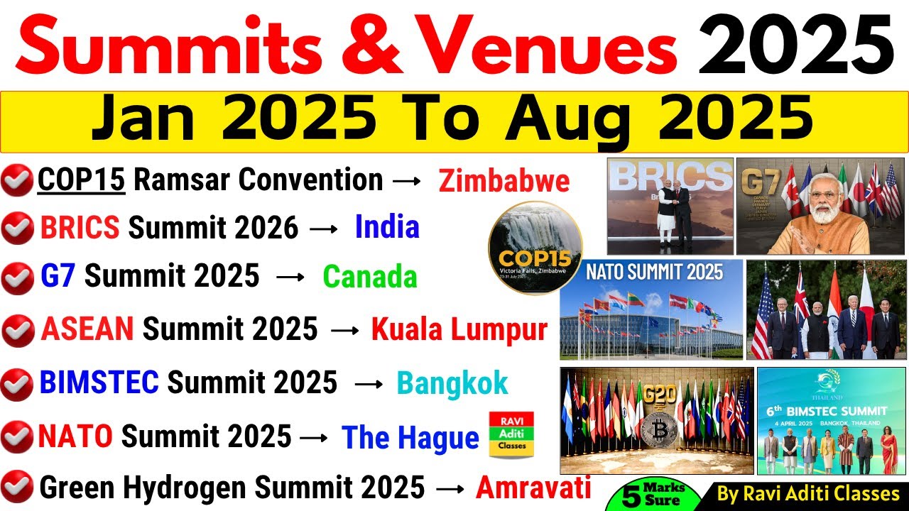 Summits 2025 Current Affairs | Summits, Conferences, Theme | Important Summits & Conferences 2025
