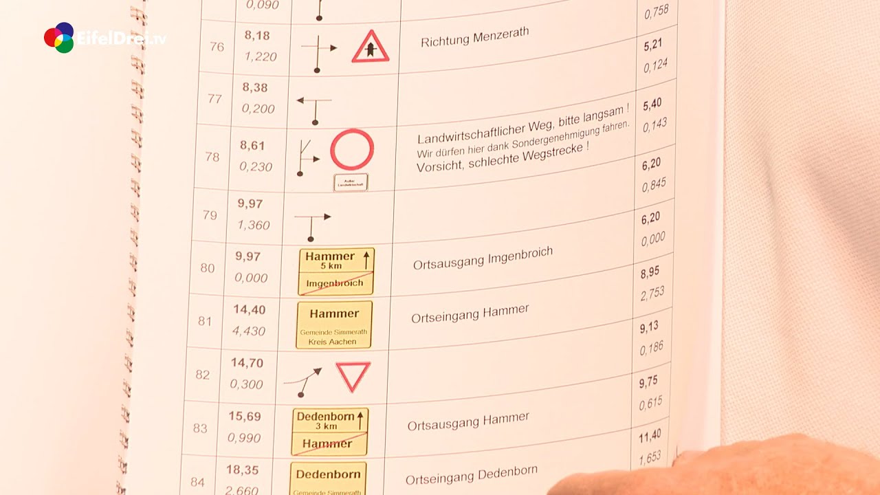 Das Bordbuch zur Oldtimer Rallye in Monschau