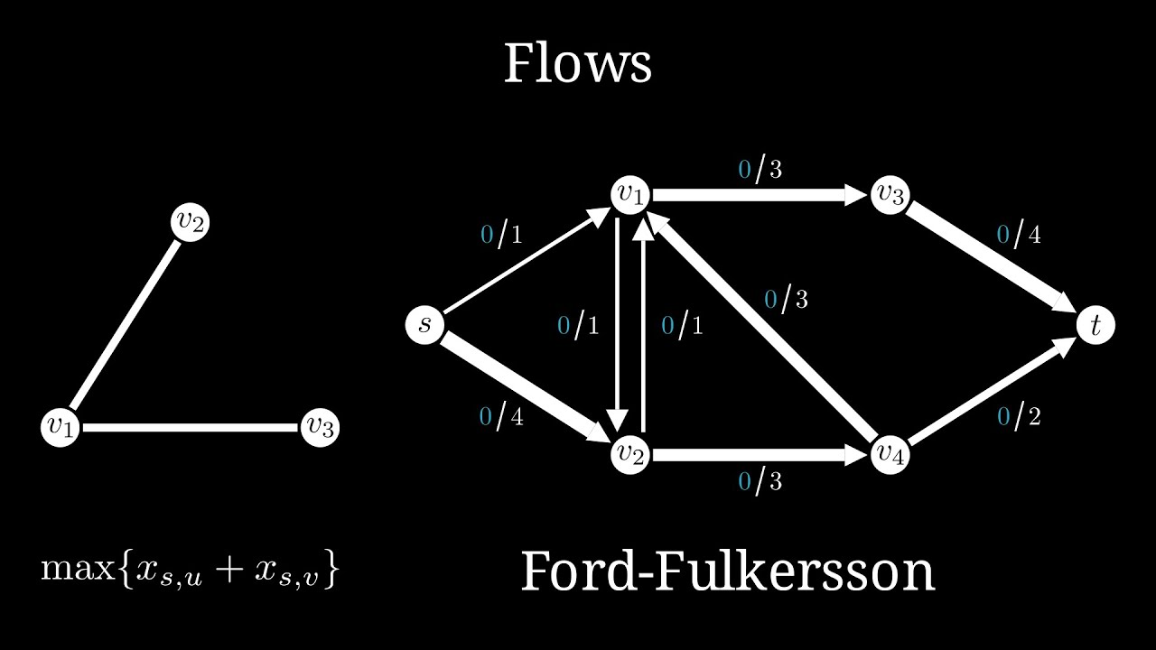 Network Flows and the Ford-Fulkersson Algorithm