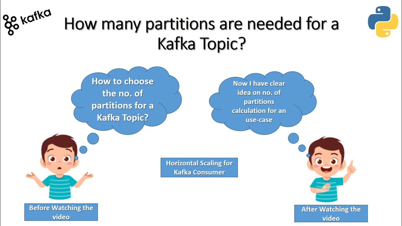 How to choose the No. of Partitions for a Kafka Topic? Horizontal Scaling for Kafka Consumer