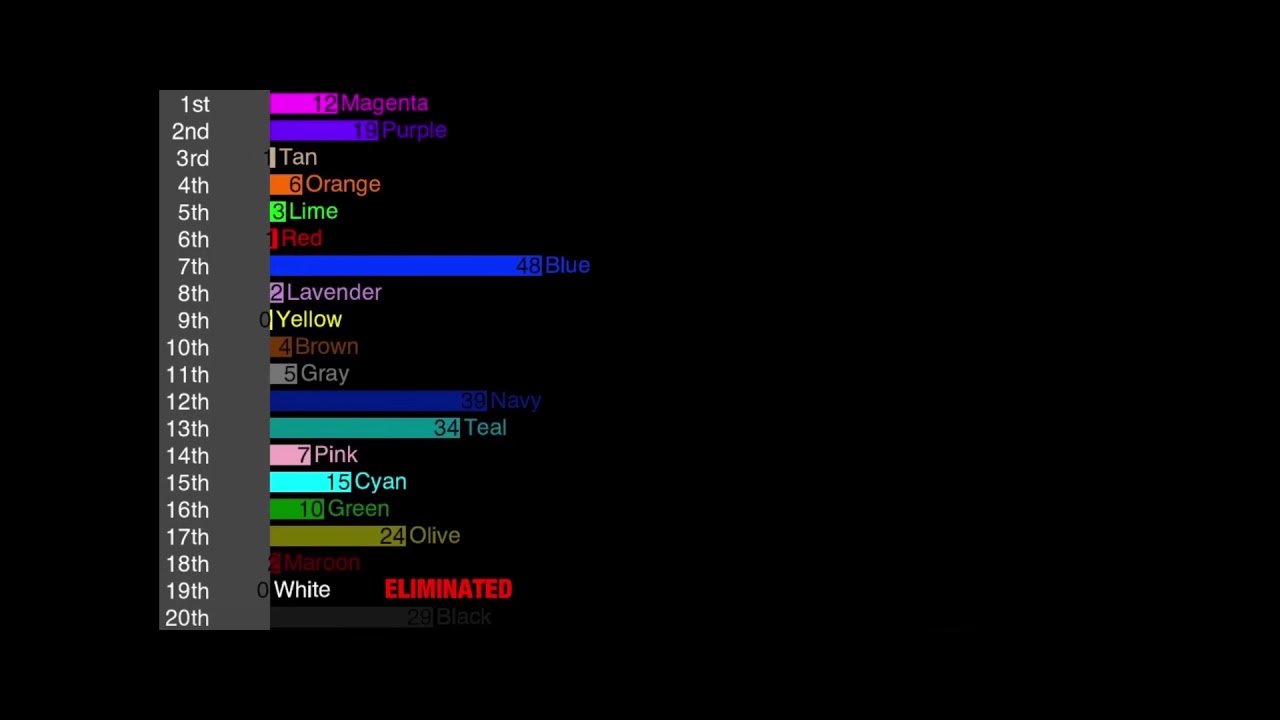 NavyBlueCyanSky’s Algicosathlon Scores Over Time