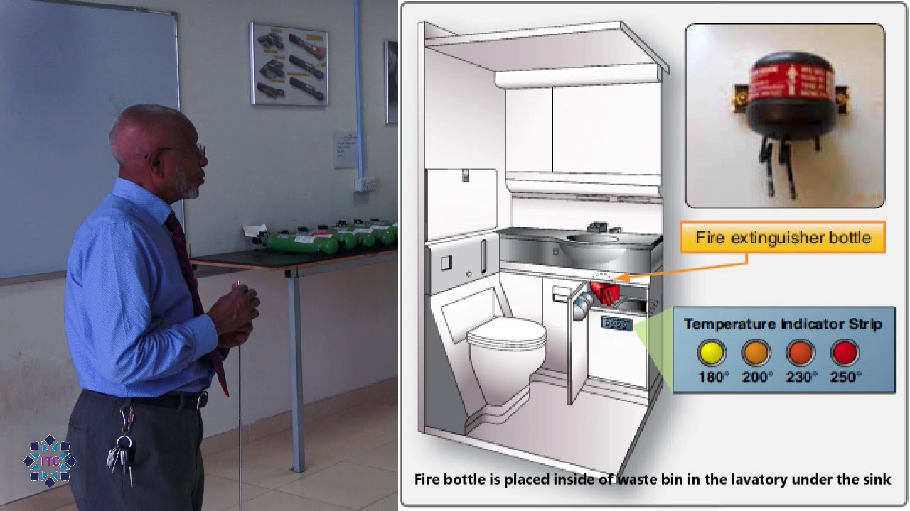 Aircraft Fire Protection System
