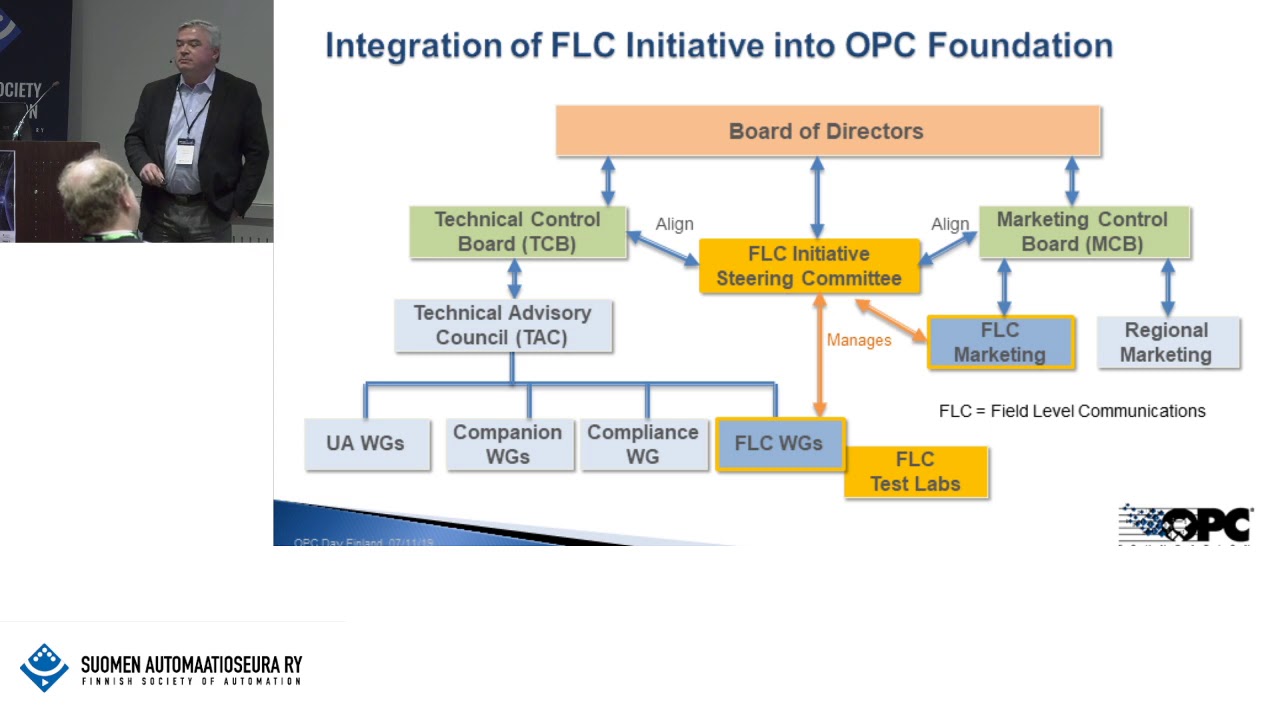 OPC UA Field Level Communications Initiative, Peter Lutz, OPC Foundation