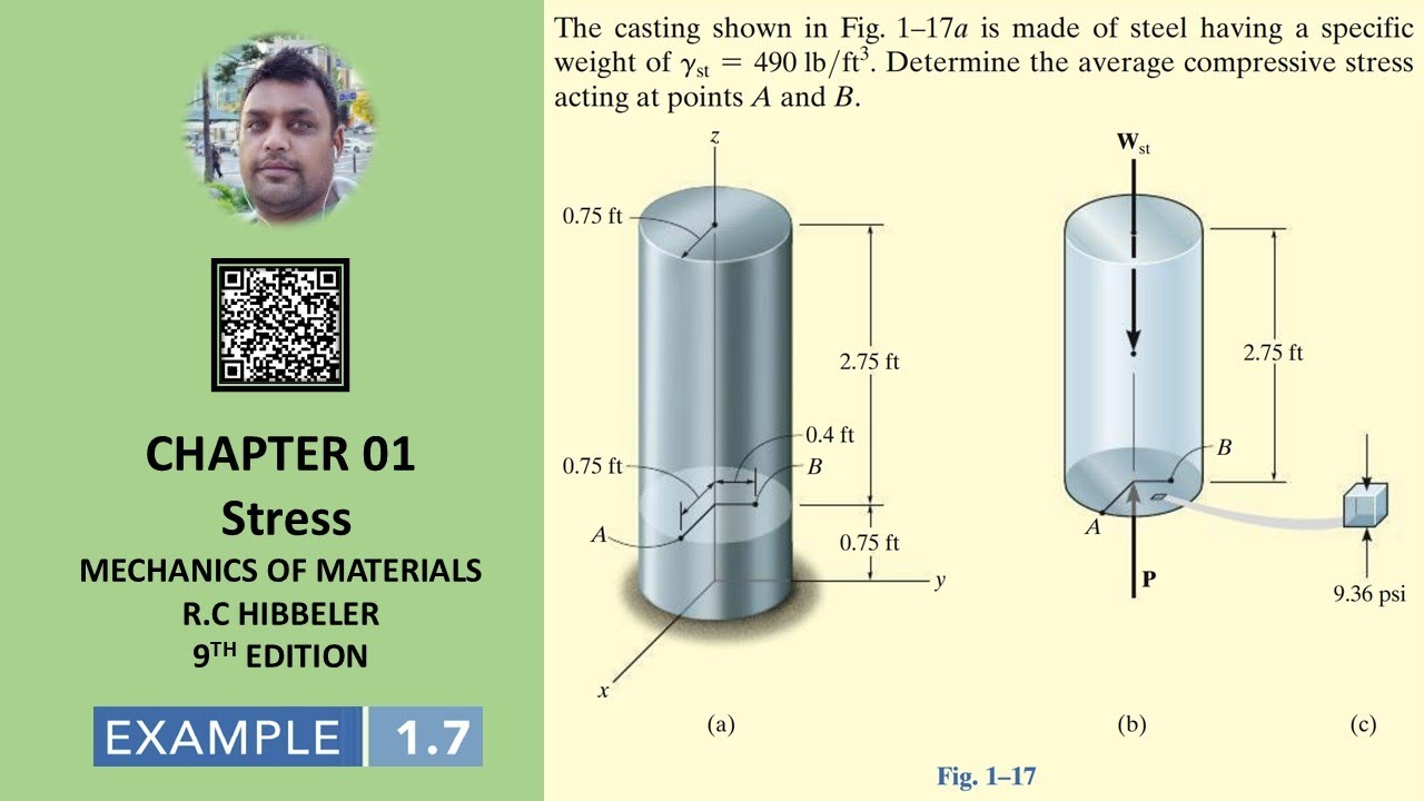 Determine average compressive stress acting at points A and B | Example 1.7 | Mechanics of material