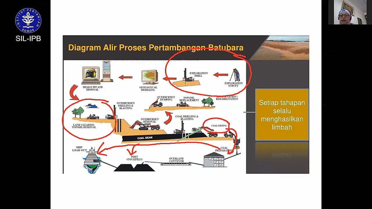 Webinar: Pengolahan Limbah dari Pertambangan Mineral dan Batubara
