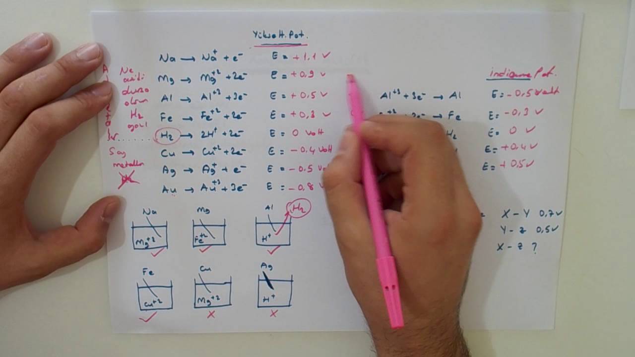 Aktiflik - Yükseltgenme potansiyeli - Pillere giriş